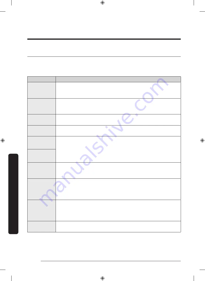 Samsung DVE52M7750W User Manual Download Page 100