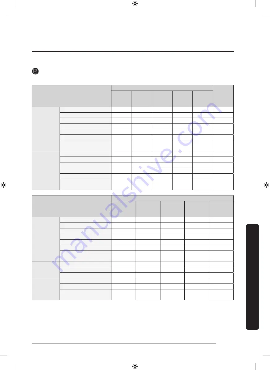 Samsung DVE52M7750W User Manual Download Page 105