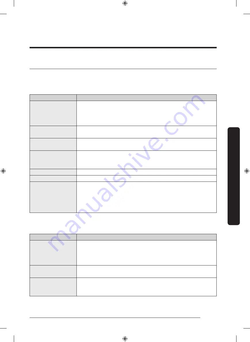 Samsung DVE52M7750W User Manual Download Page 147