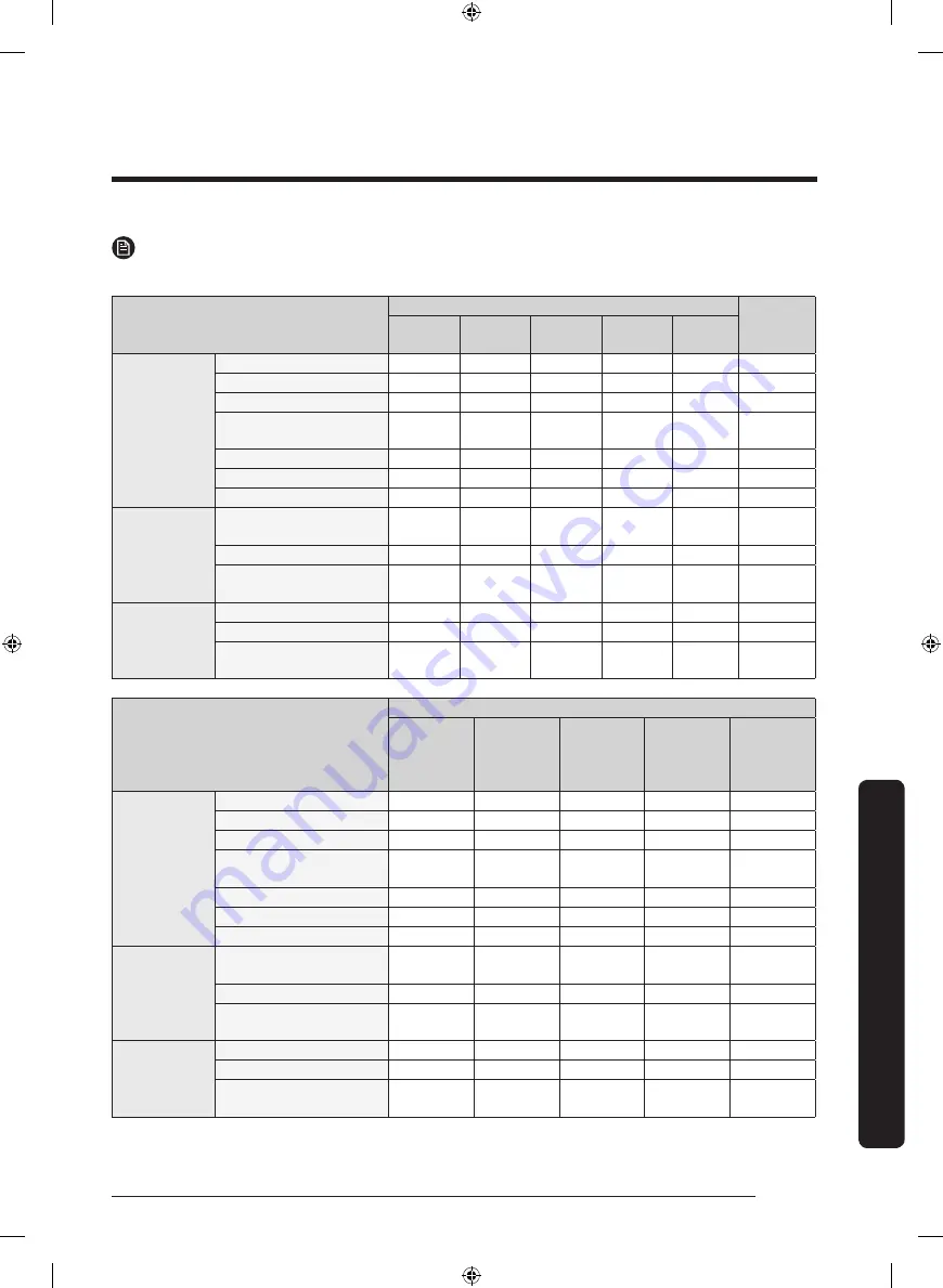 Samsung DVE52M7750W User Manual Download Page 161