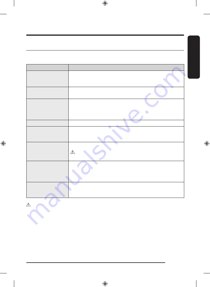 Samsung DVE54CG7550 Series User Manual Download Page 49