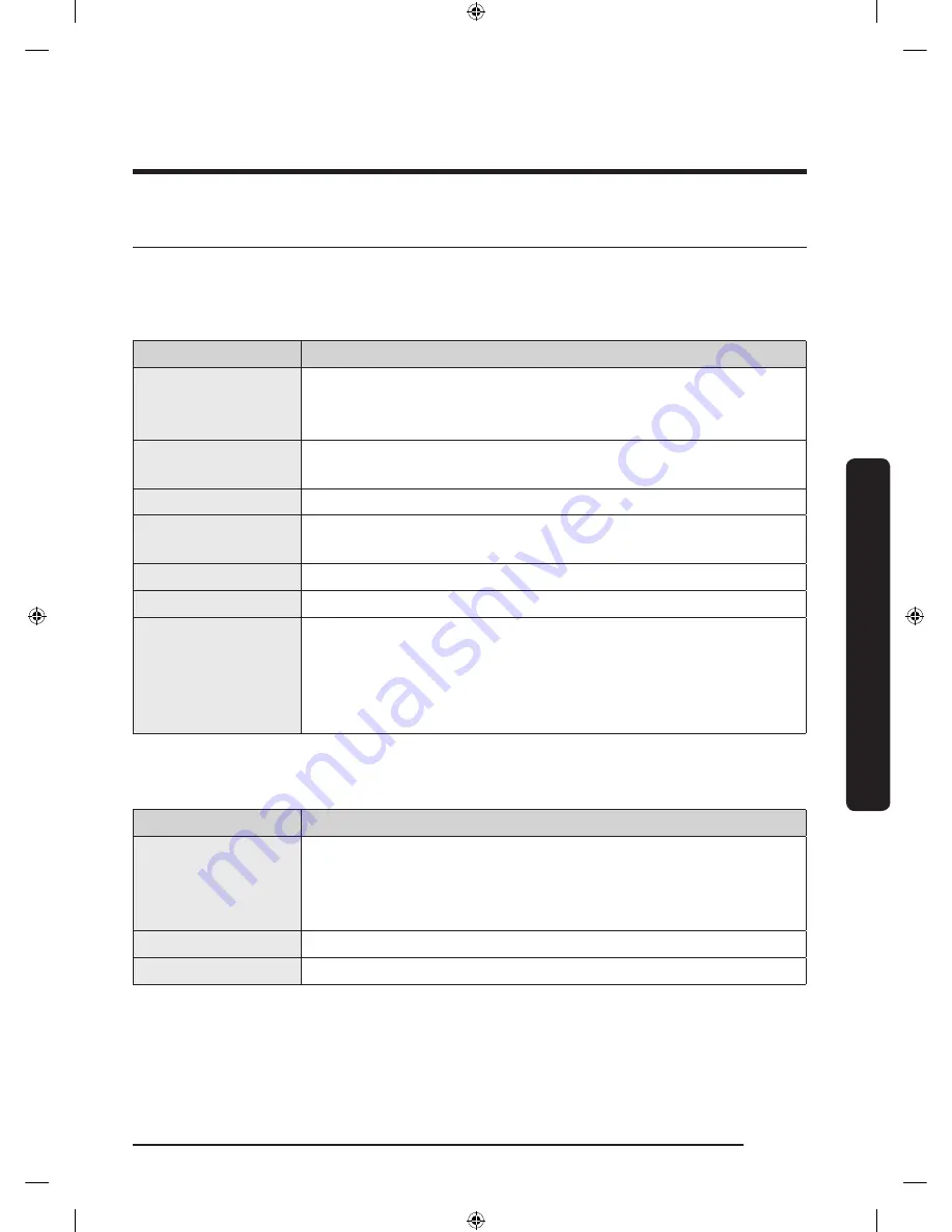 Samsung DVEG52M775 SERIES User Manual Download Page 35