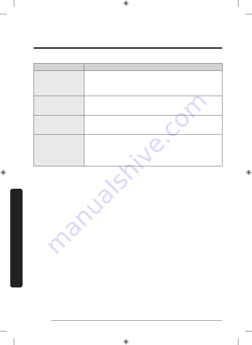 Samsung DVEG52M8650 Series User Manual Download Page 42