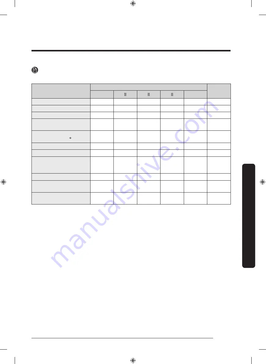 Samsung DVG45R6100 Series User Manual Download Page 111