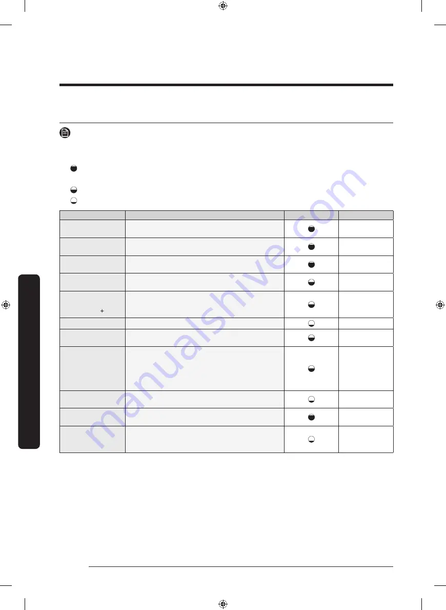 Samsung DVG45R6100P/A3 User Manual Download Page 110