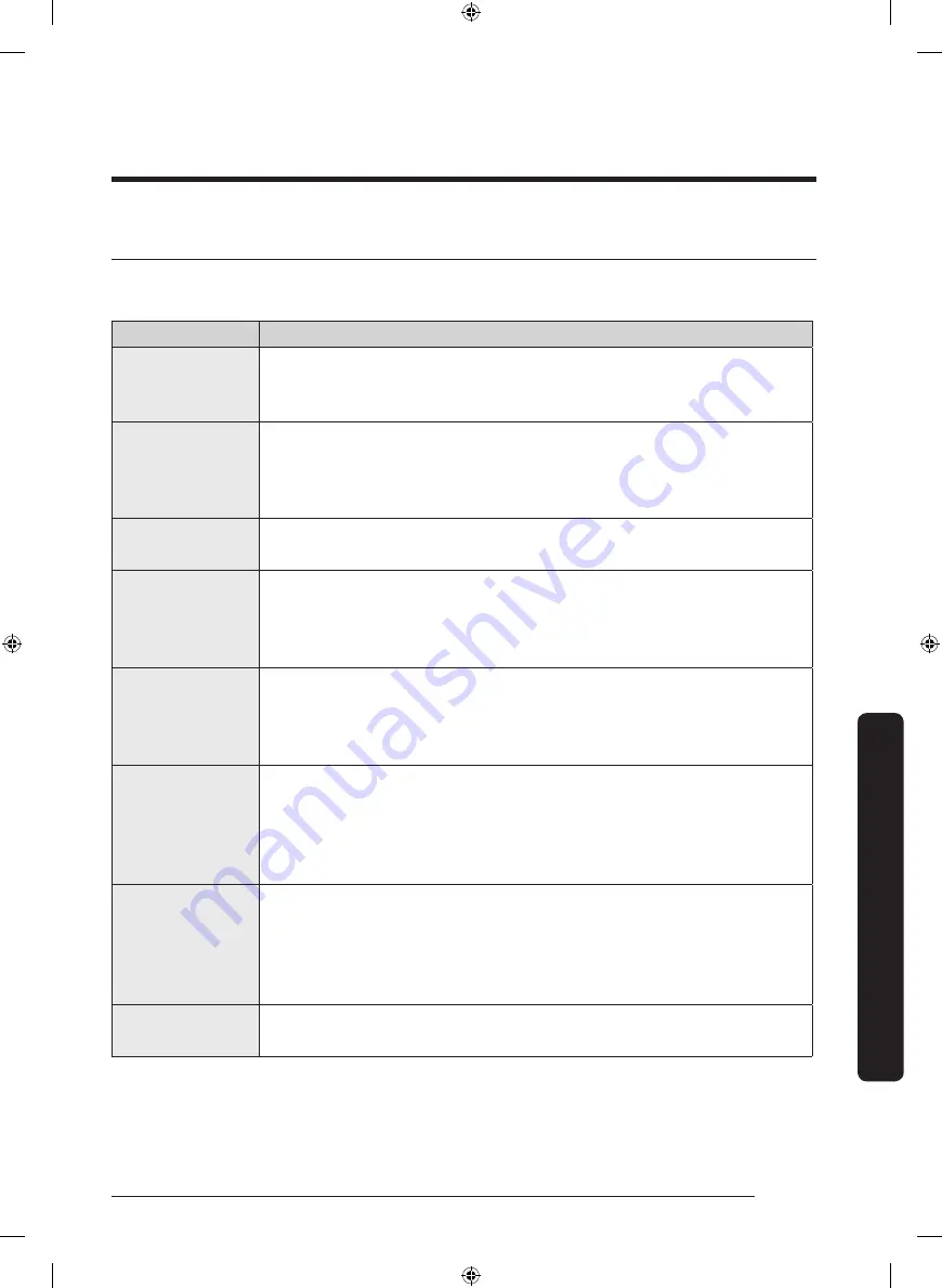 Samsung DVG45R6100P/A3 User Manual Download Page 123