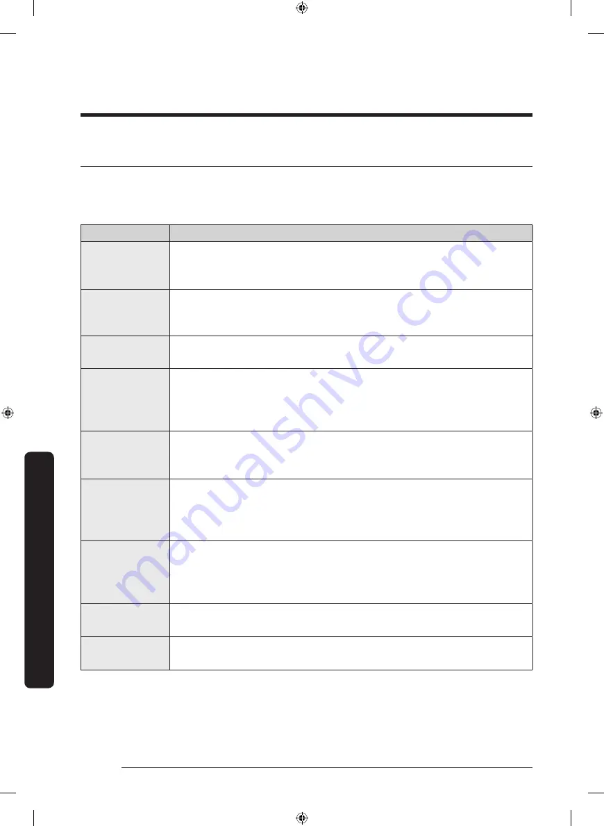 Samsung DVG45T3200W/A3 User Manual Download Page 102