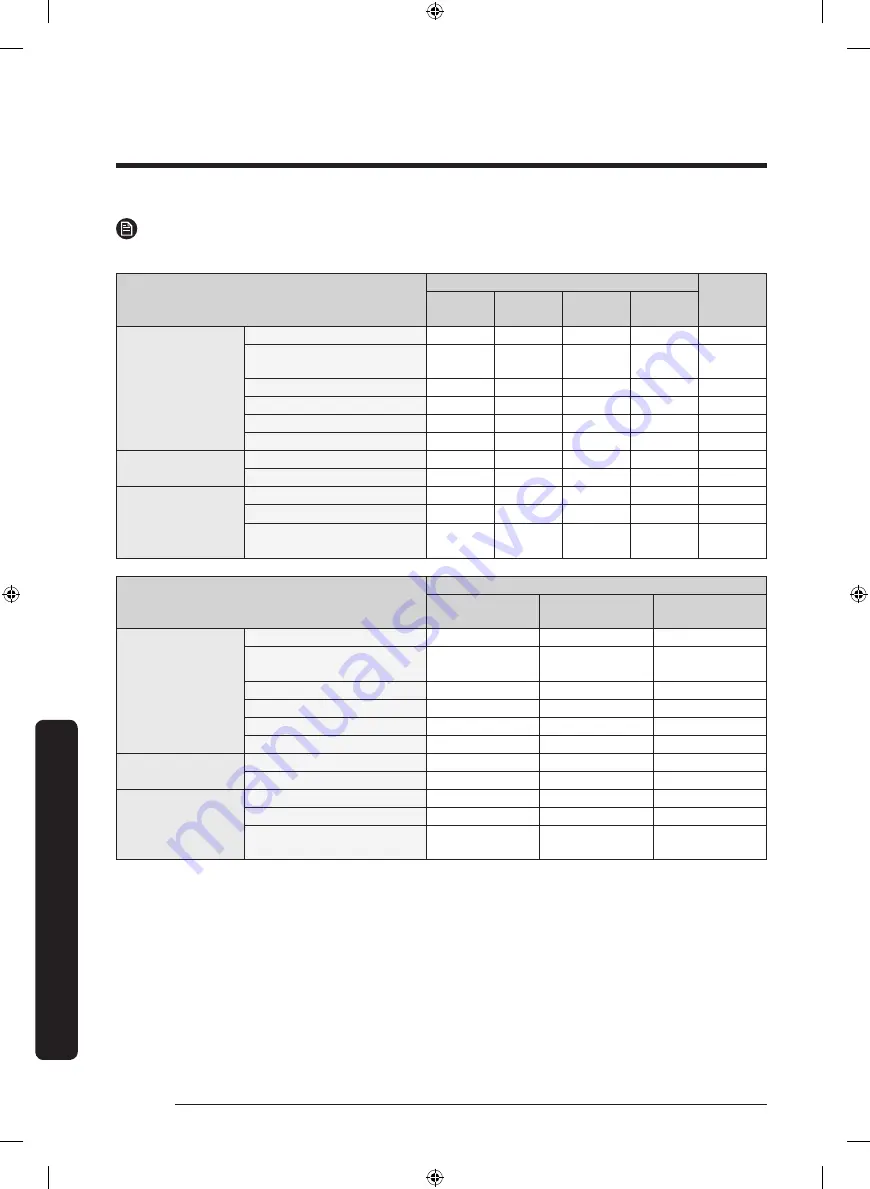 Samsung DVG50M7450 Series User Manual Download Page 102