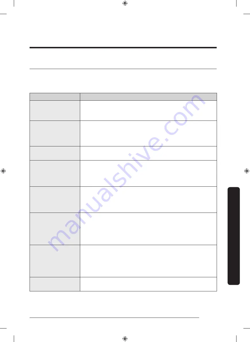 Samsung DVG50M7450W/A3 User Manual Download Page 41