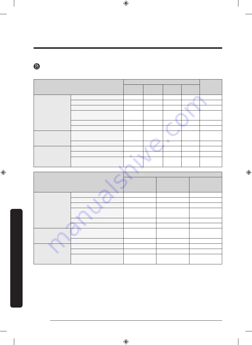 Samsung DVG50M7450W/A3 User Manual Download Page 158