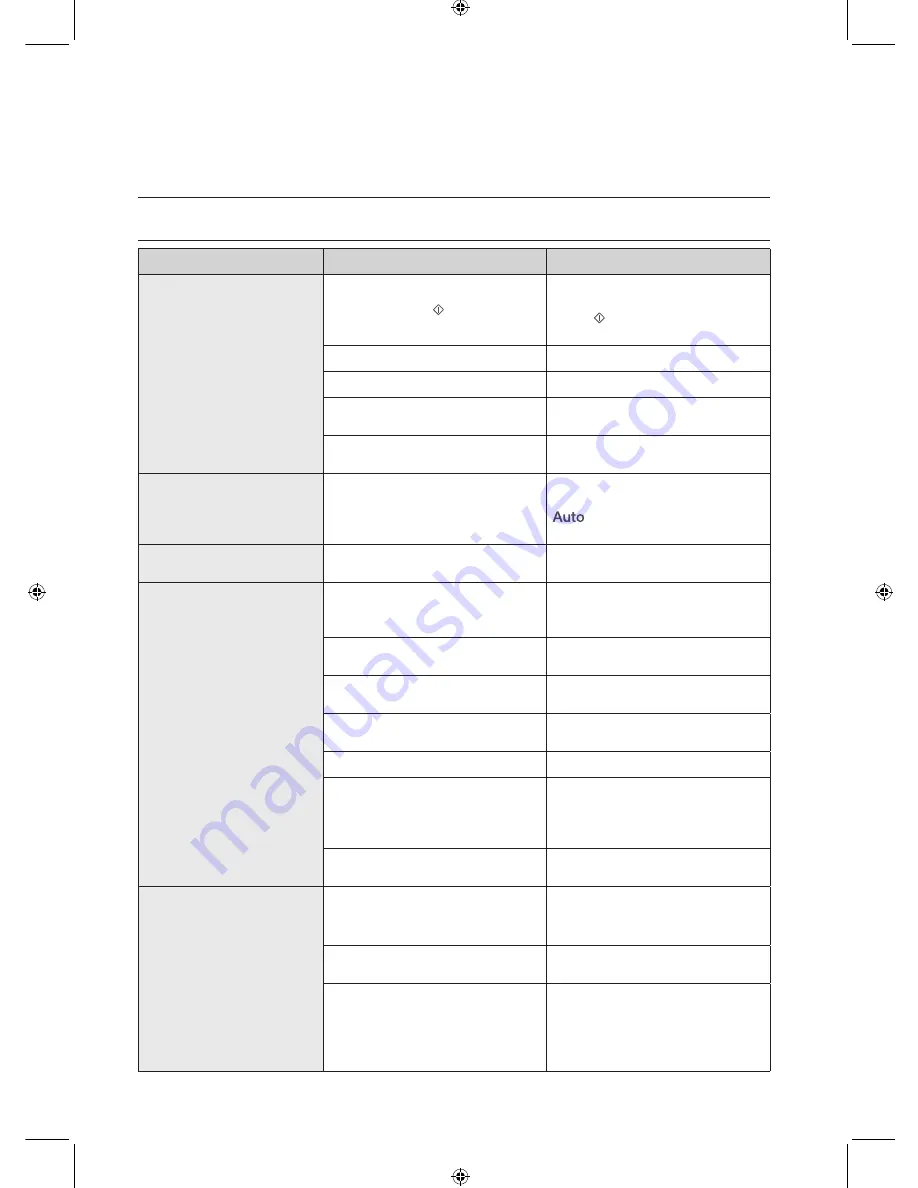 Samsung DW-FG720 SERIES User Manual Download Page 30