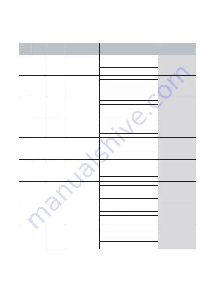 Samsung DW147STS User Manual Download Page 92