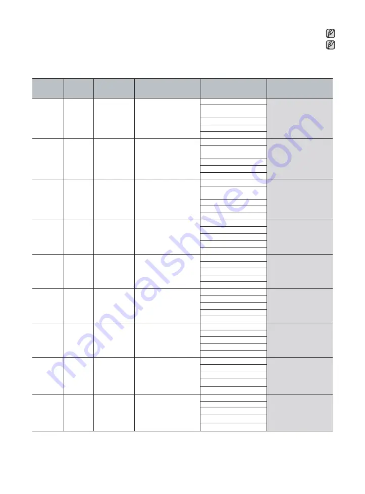 Samsung DW147STS User Manual Download Page 94