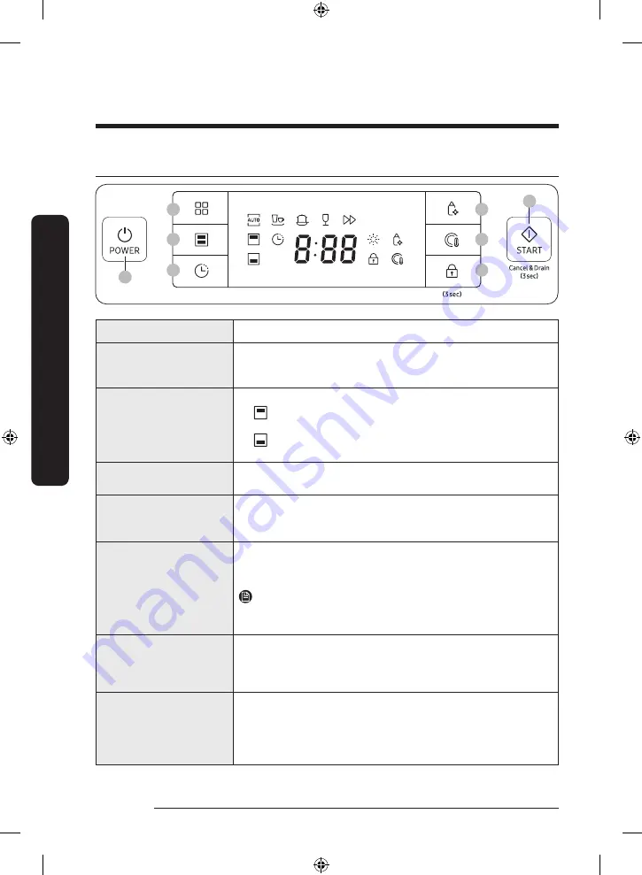 Samsung DW50C6070 Series Скачать руководство пользователя страница 12