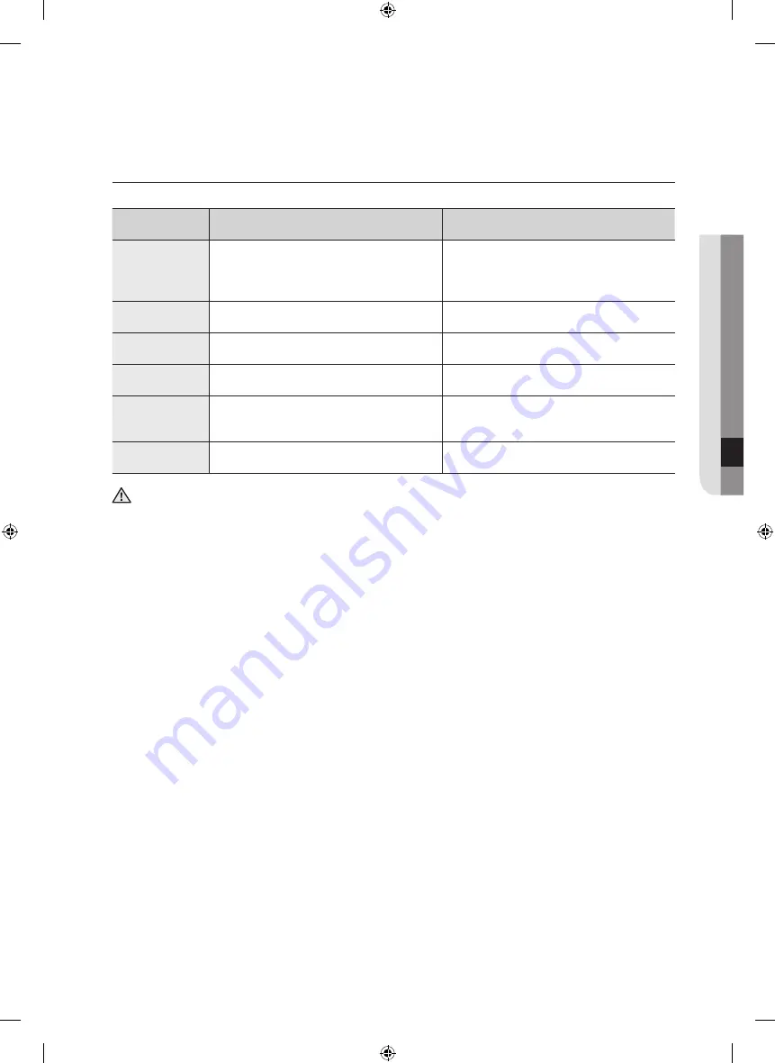 Samsung DW6 M605 Series User Manual Download Page 103