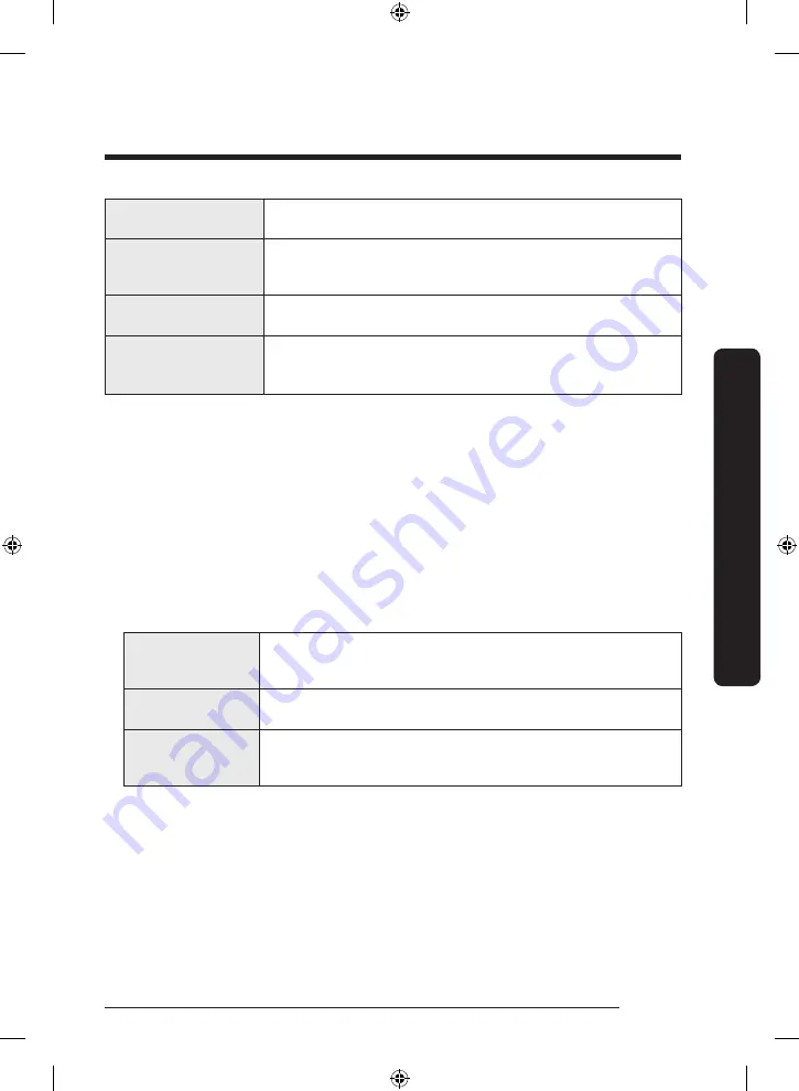 Samsung DW60C 8 Series User Manual Download Page 55