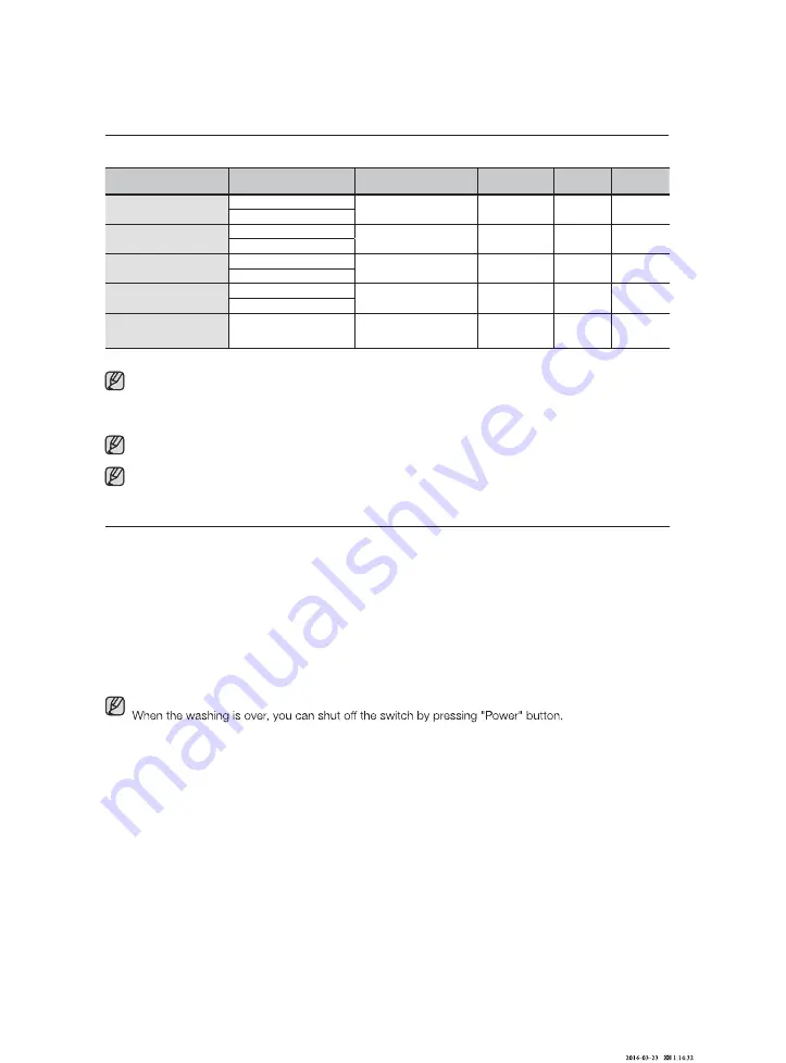 Samsung DW60M5060FS User Manual Download Page 36