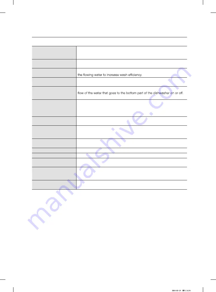 Samsung DW60M5060FS User Manual Download Page 55