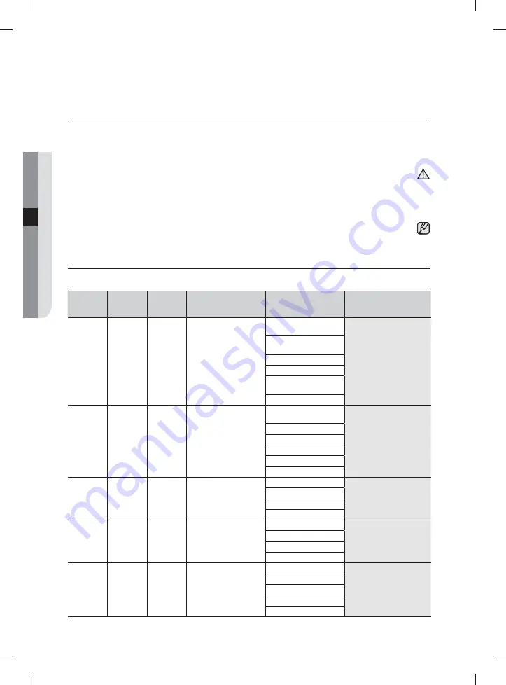 Samsung DW60M6051 Series User Manual Download Page 87