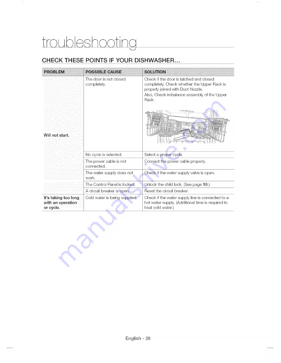 Samsung DW80J994 Series User Manual Download Page 28