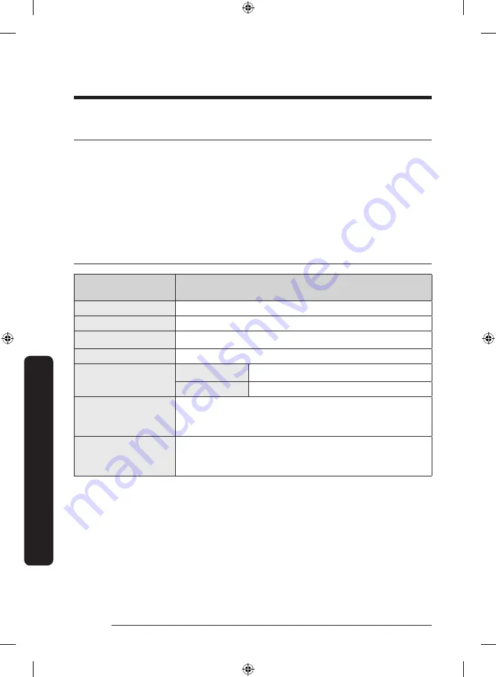 Samsung DW80R7060US User Manual Download Page 50