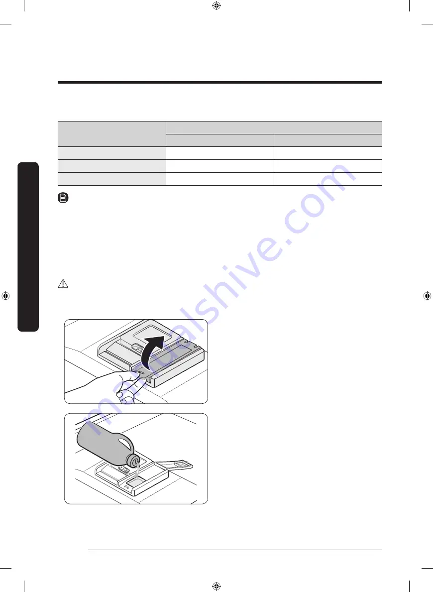 Samsung DW80R9950QN User Manual Download Page 28