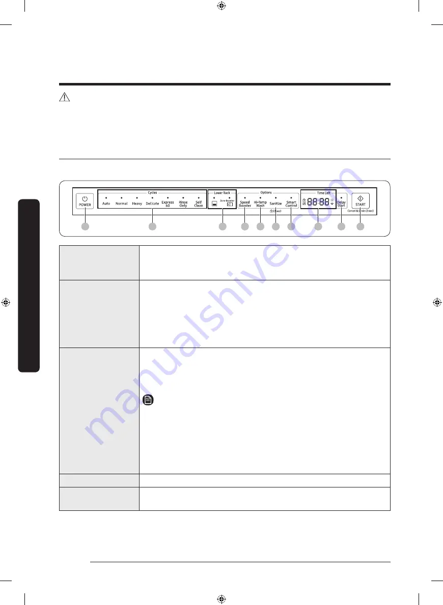 Samsung DW80R9950QN User Manual Download Page 30