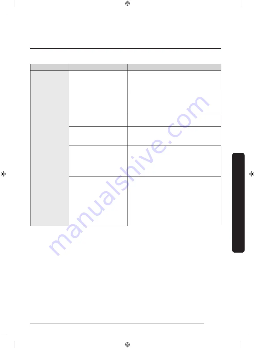 Samsung DW80R9950QN User Manual Download Page 107