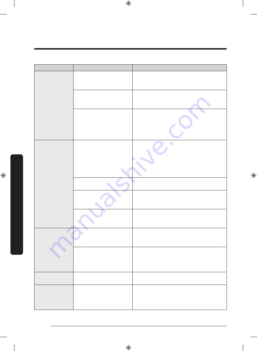 Samsung DW80R9950QN User Manual Download Page 110