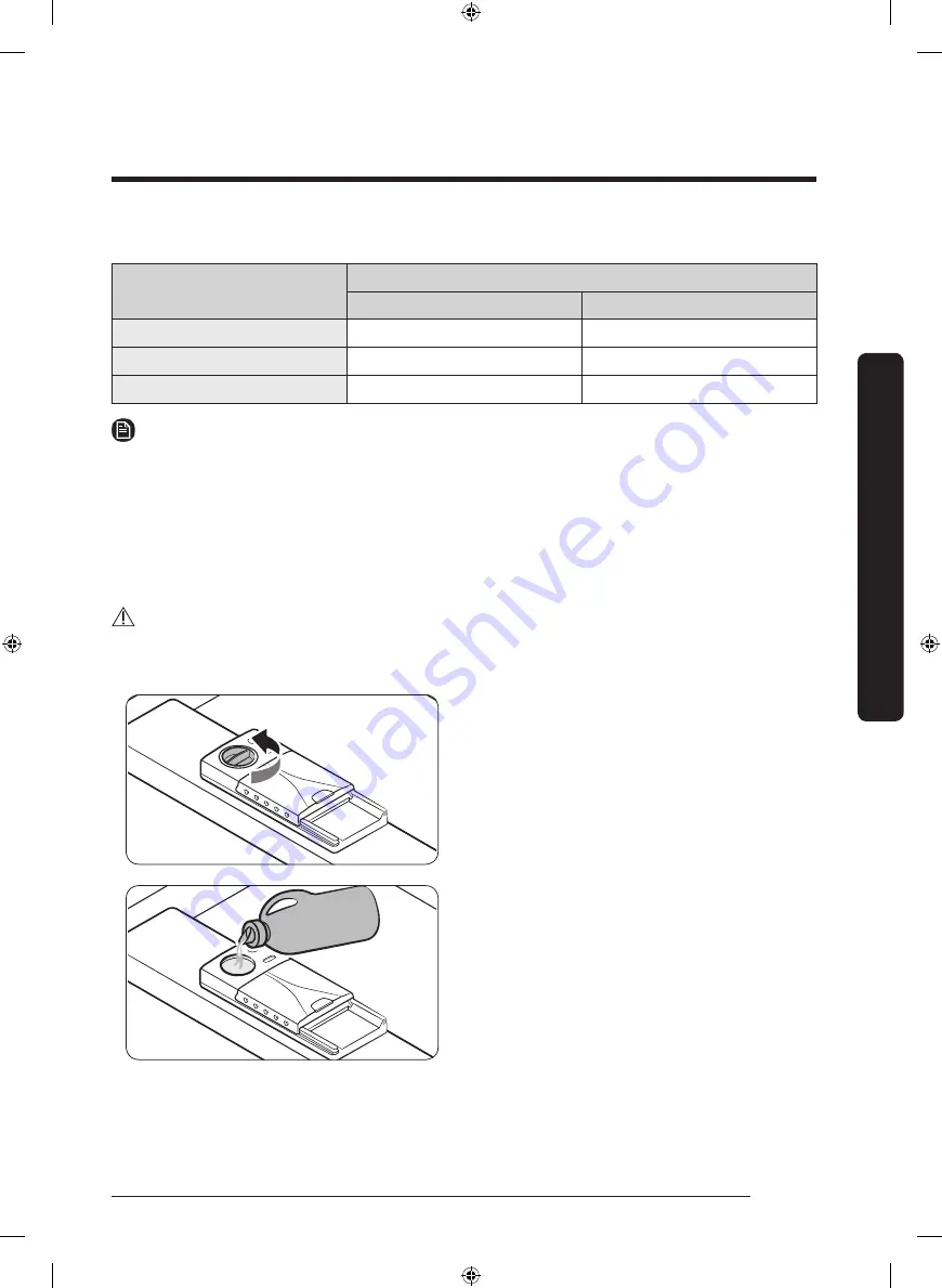 Samsung DW80R9950US User Manual Download Page 29