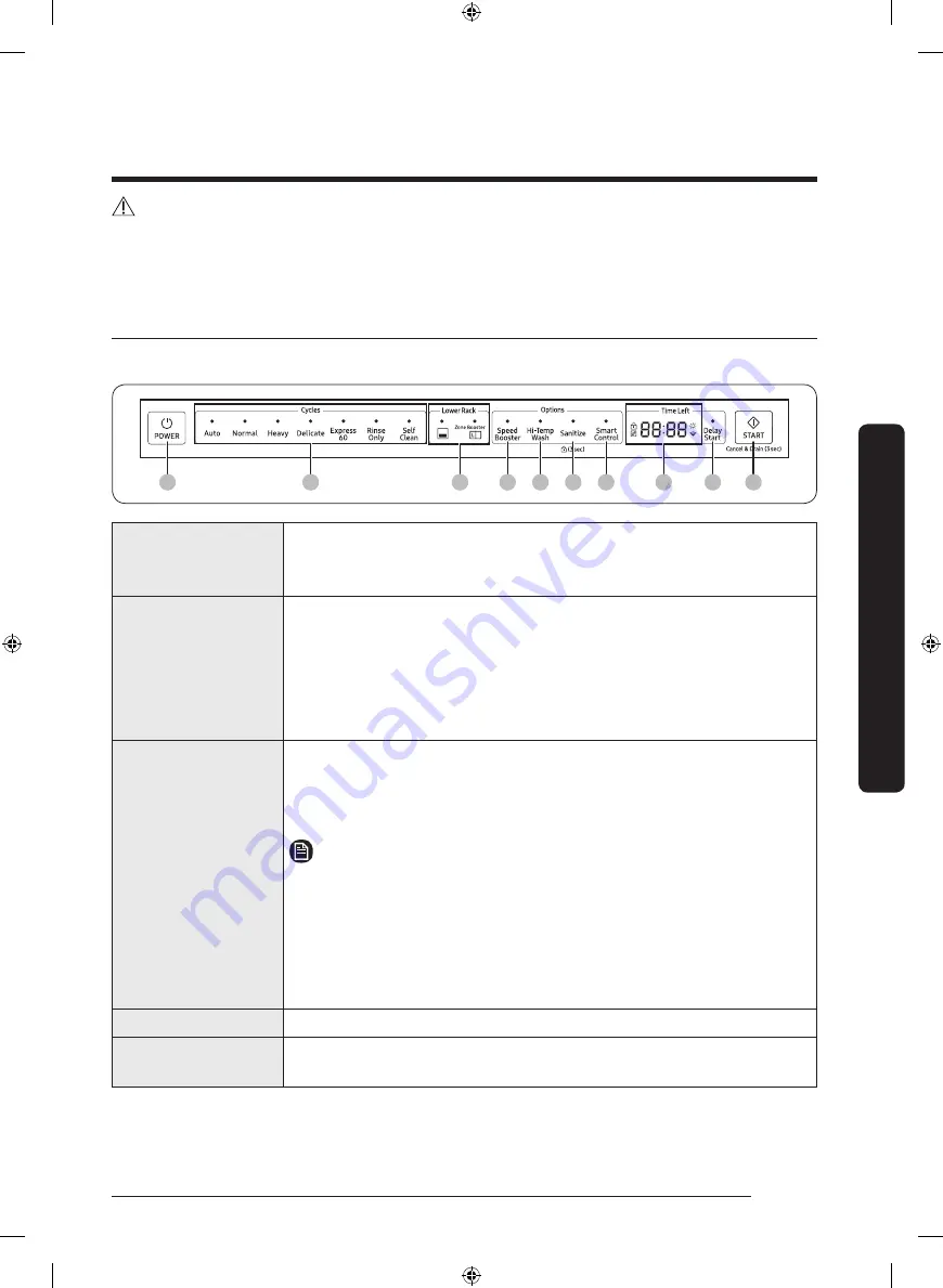 Samsung DW80R9950US User Manual Download Page 31