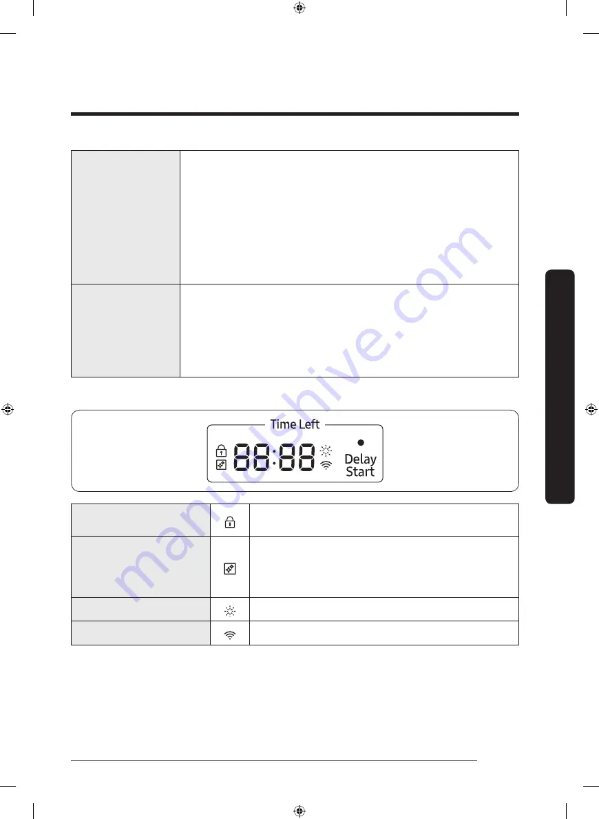 Samsung DW80R9950US User Manual Download Page 33