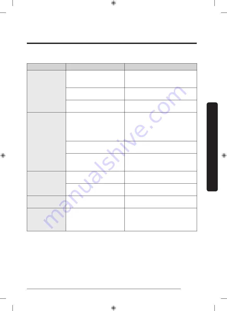 Samsung DW80R9950US User Manual Download Page 39