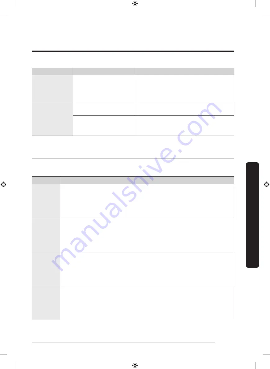 Samsung DW80R9950US User Manual Download Page 51