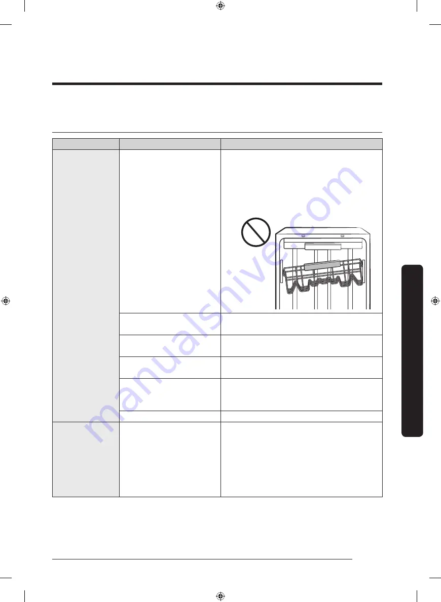 Samsung DW80R9950US User Manual Download Page 107