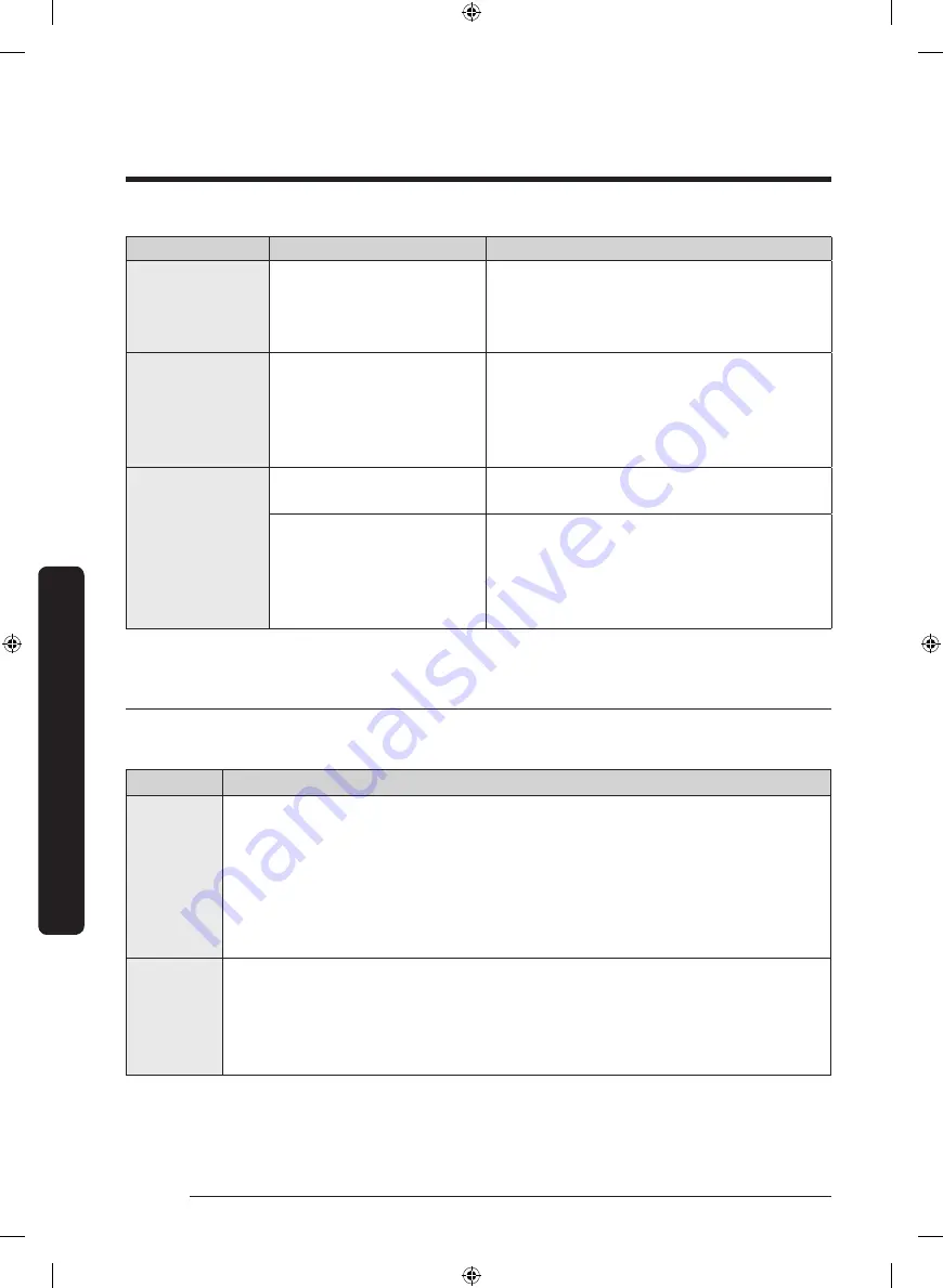 Samsung DW80R9950US User Manual Download Page 112