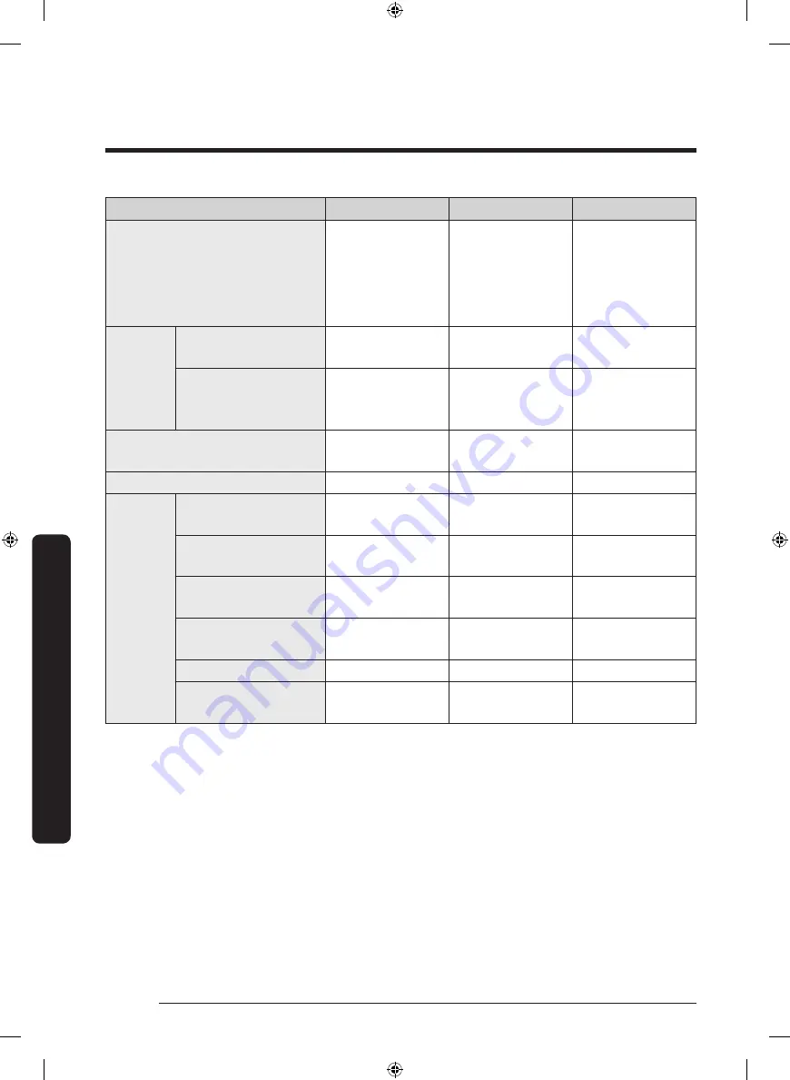 Samsung DW80R9950US User Manual Download Page 114