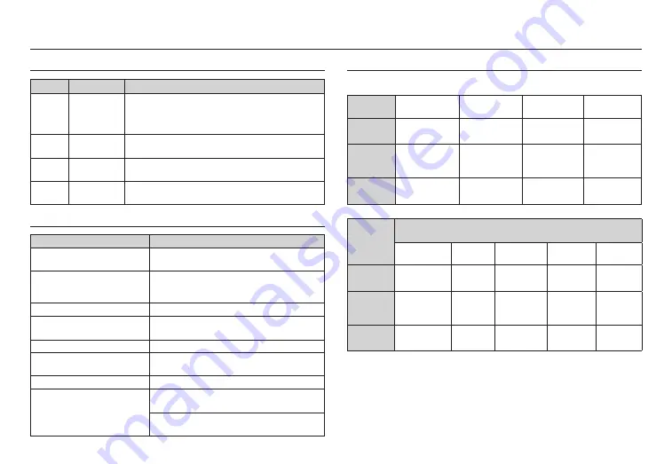 Samsung EC-L200ZSBA User Manual Download Page 12