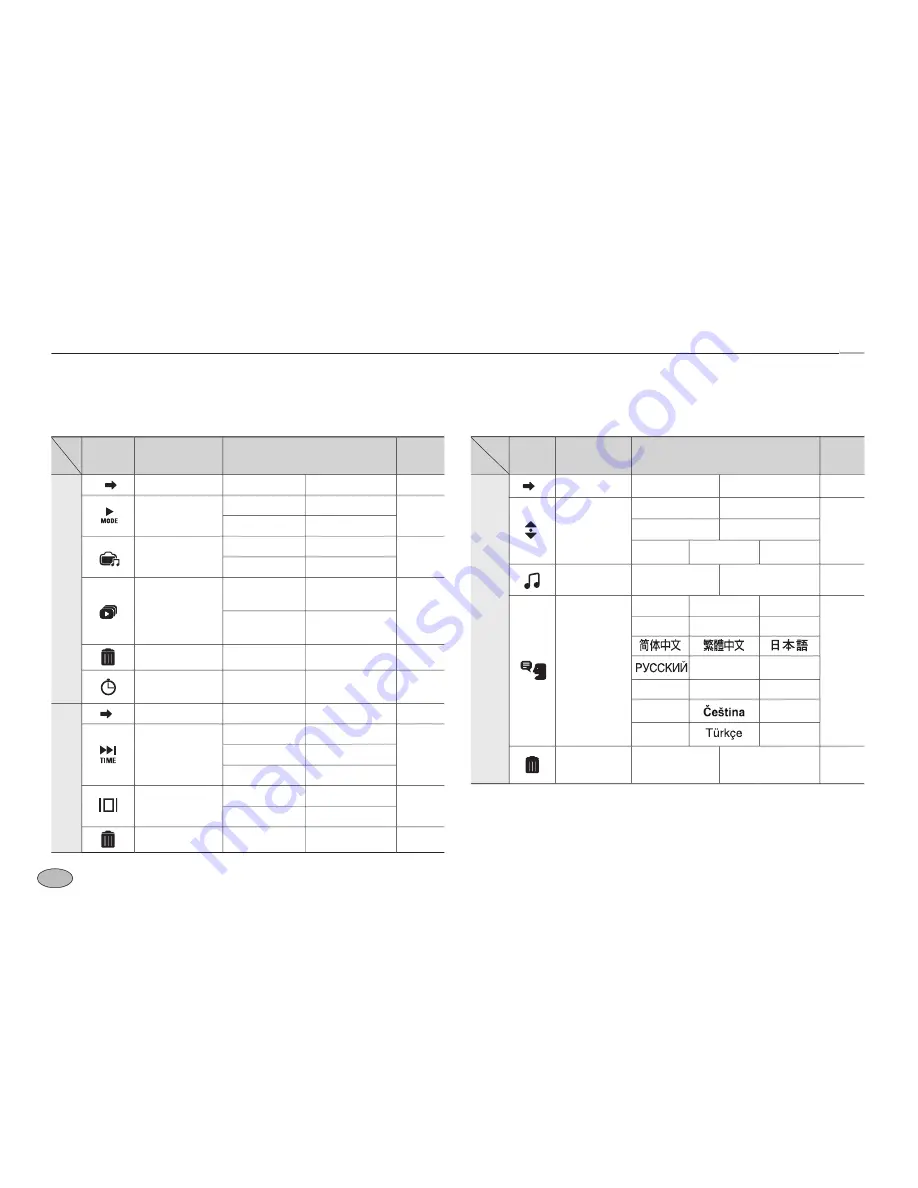 Samsung EC-NV4ZZSBA/US - NV4 Digital Camera Instrucciones Download Page 89