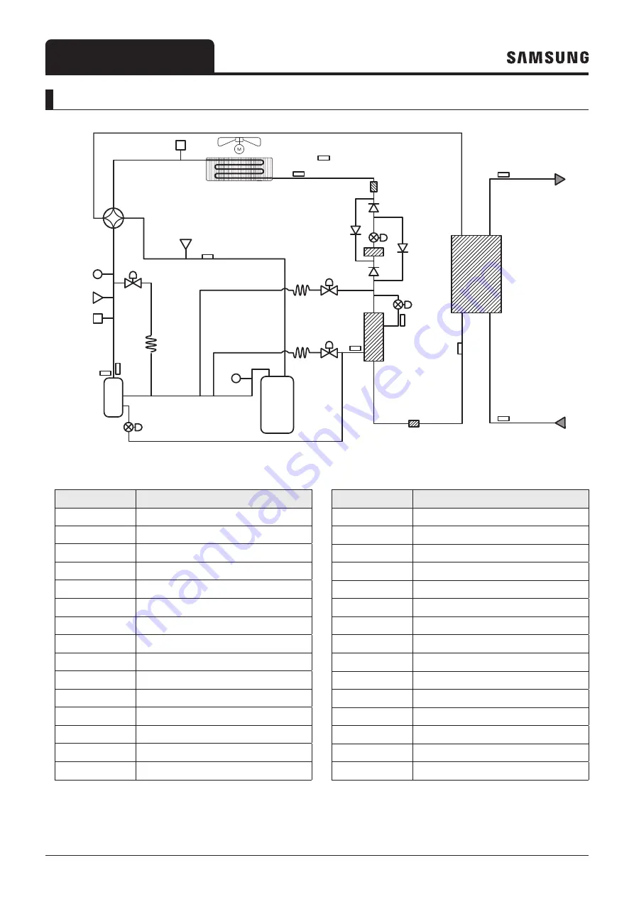 Samsung EHS AE050RXYDEG/EU Скачать руководство пользователя страница 201