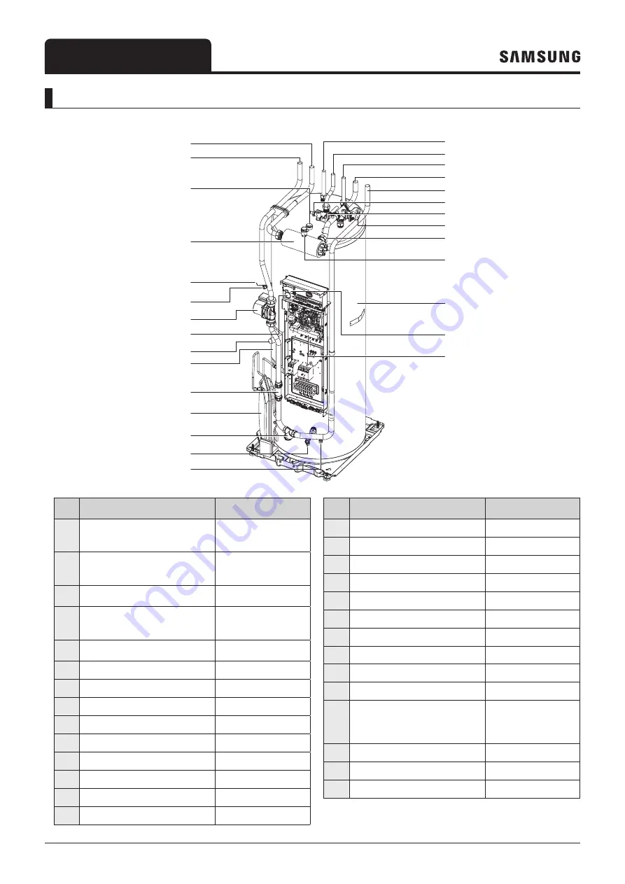 Samsung EHS AE050RXYDEG/EU Скачать руководство пользователя страница 204