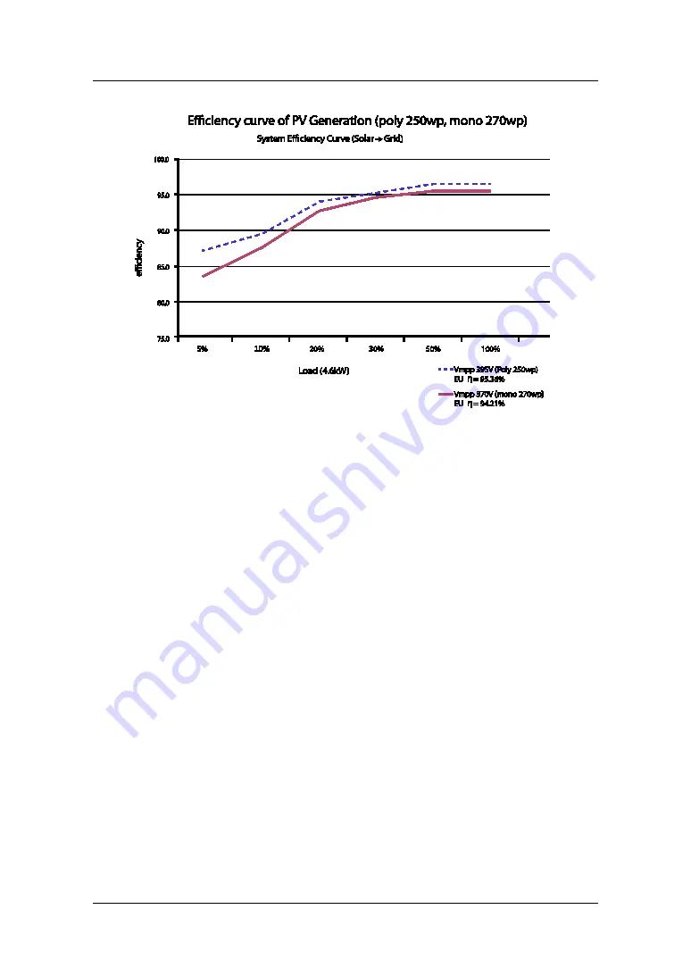 Samsung ELSR362-00002 User Manual Download Page 19