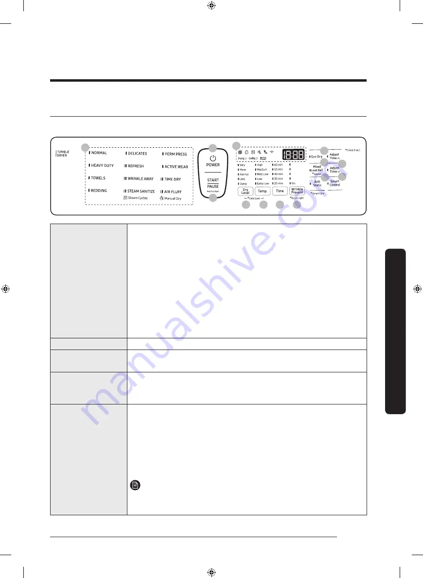 Samsung FlexDry DVE60M9900W/A3 Скачать руководство пользователя страница 43