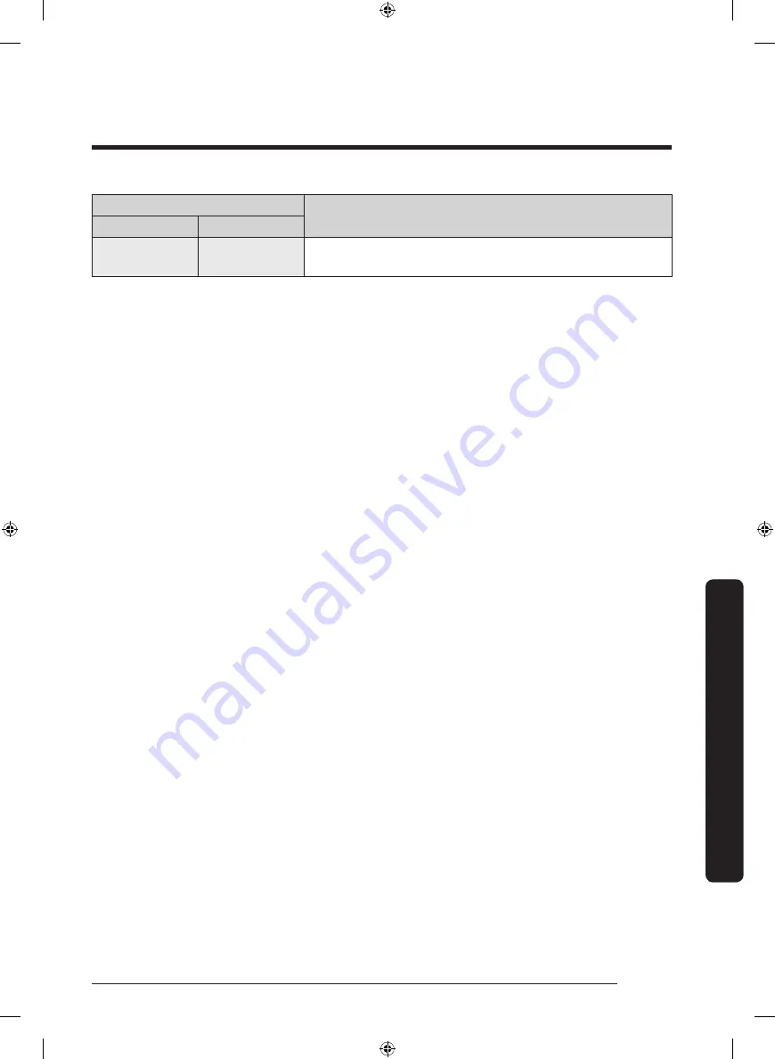 Samsung FlexDry DVE60M9900W/A3 User Manual Download Page 61