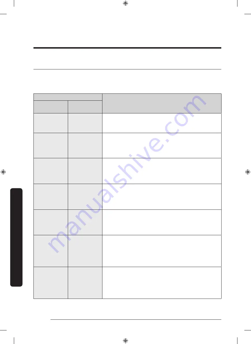 Samsung FlexDry DVE60M9900W/A3 User Manual Download Page 136