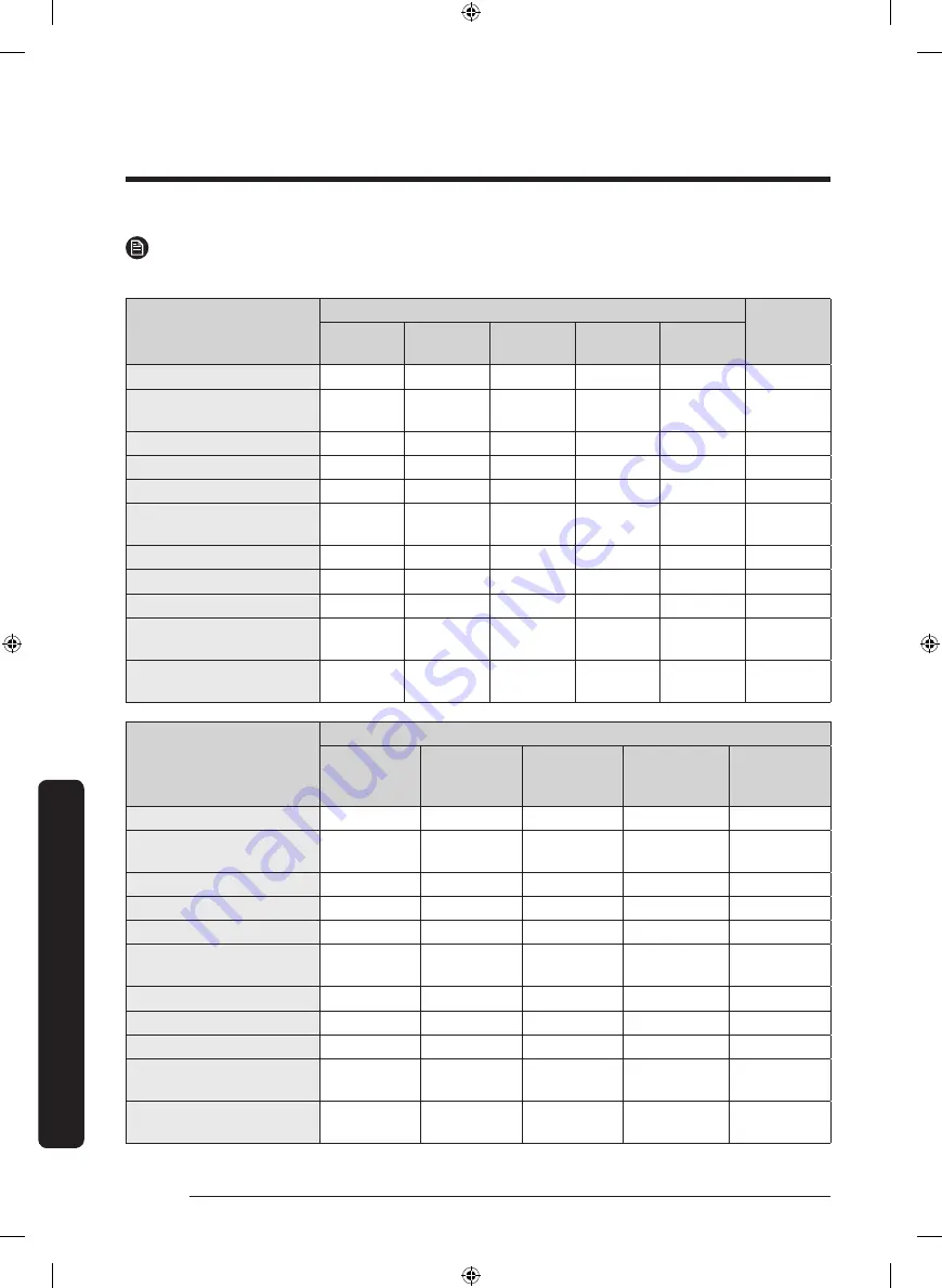 Samsung FlexDry DVE60M9900W/A3 User Manual Download Page 142