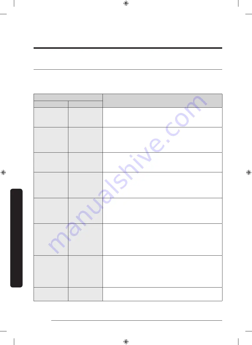 Samsung FlexDry DVE60M9900W User Manual Download Page 60