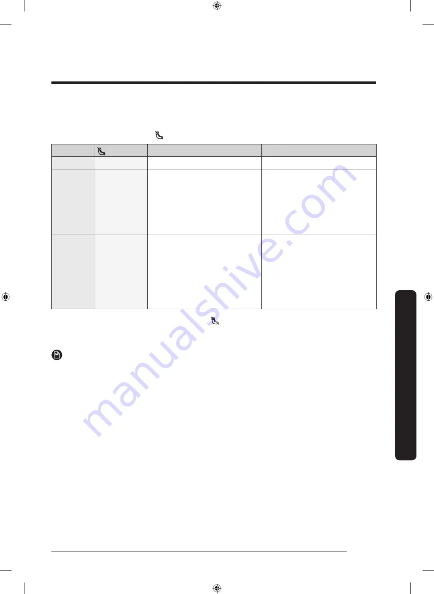 Samsung FlexDry DVE60M9900W User Manual Download Page 129