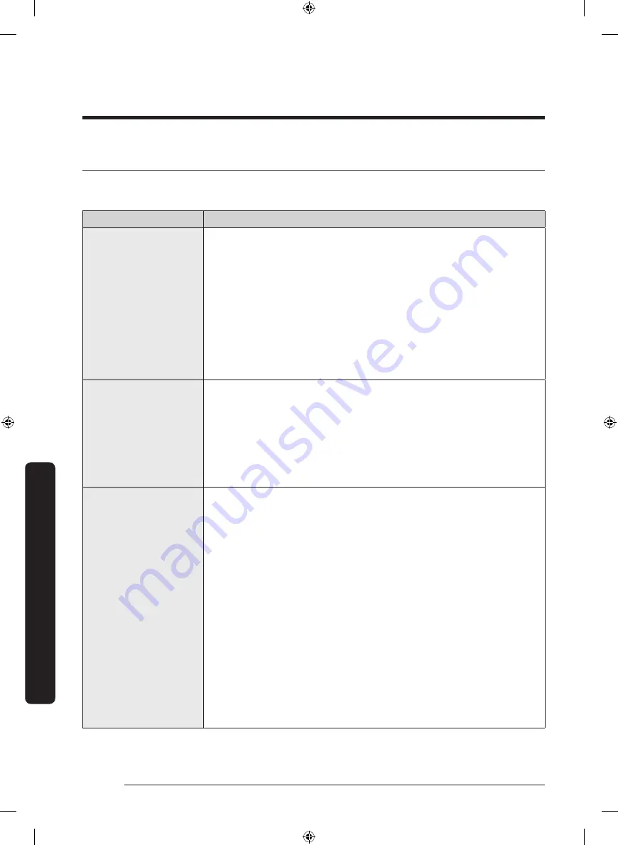 Samsung FlexDry DVE60M9900W User Manual Download Page 132