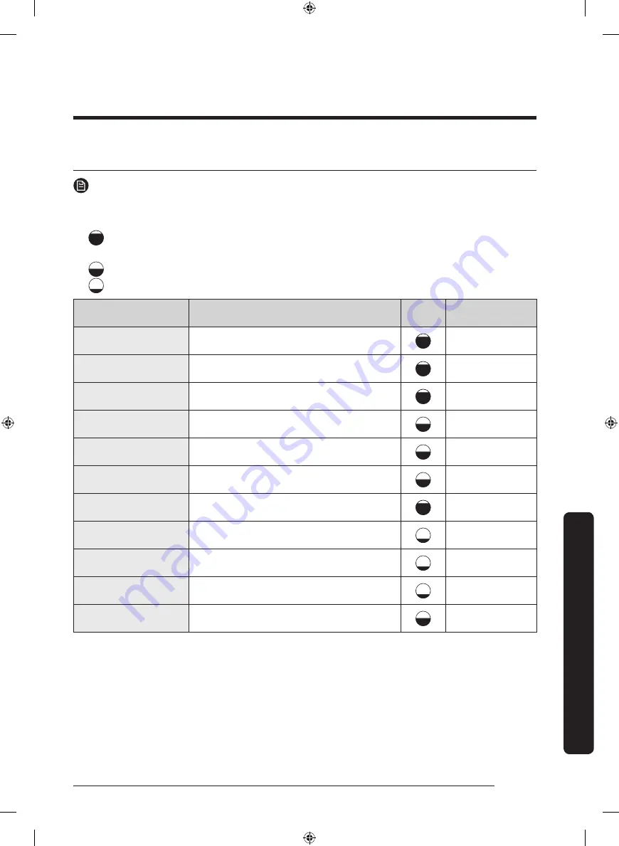 Samsung FlexDry DVE60M9900W User Manual Download Page 141